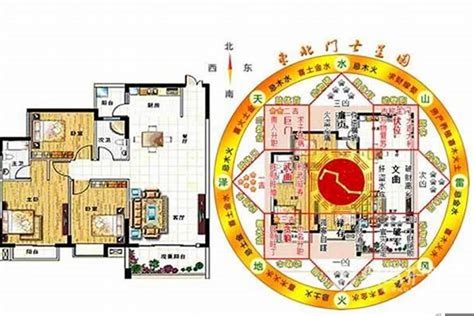 风水方位|住宅风水怎么看方位